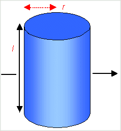 Moment inertia, cylinder