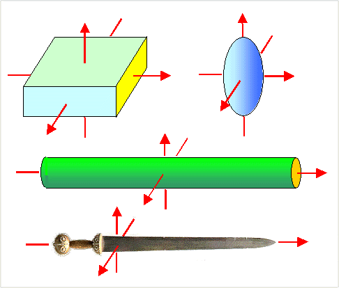 Hauptachsen