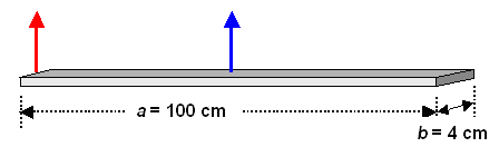 Moment inertia, blade