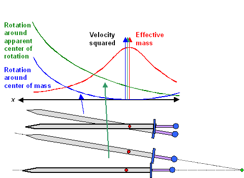 Sword, kinetic energy blade