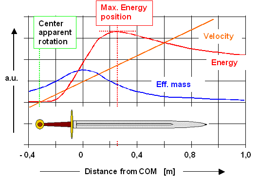 Sword, energy blade