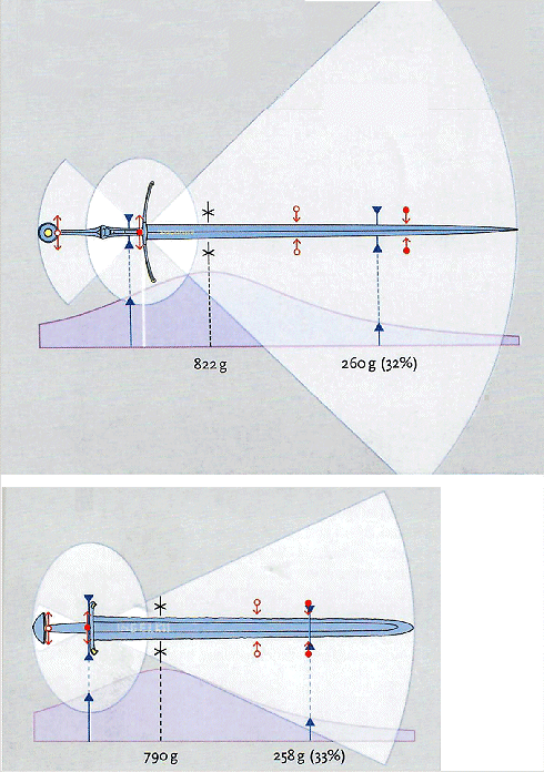 Sword dynamics graphical