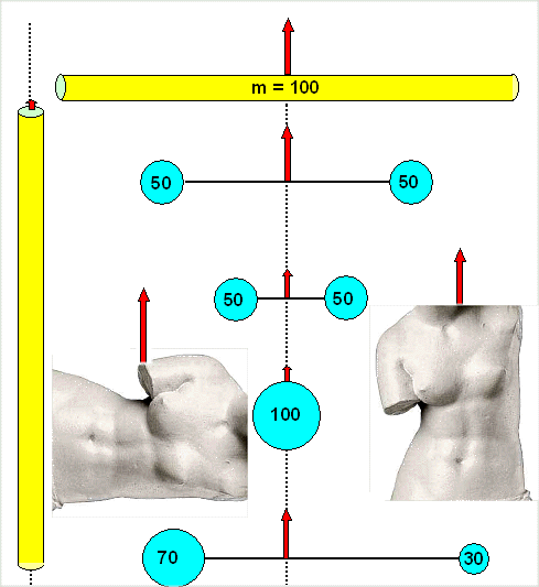 Moment of inertia