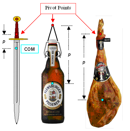 Pwndulum; compound