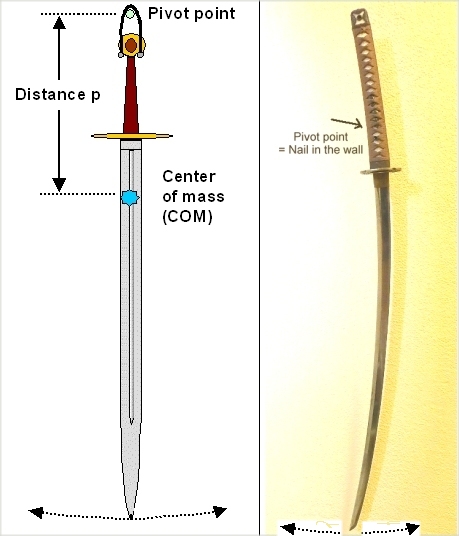 Pendulum; sword