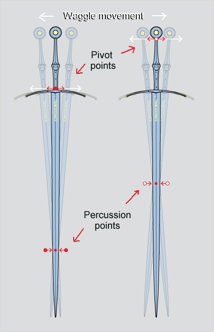 Finding percussion point