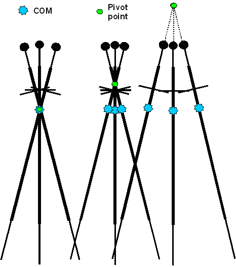 Rotation around pivot point