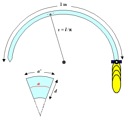 Schwertbiegen