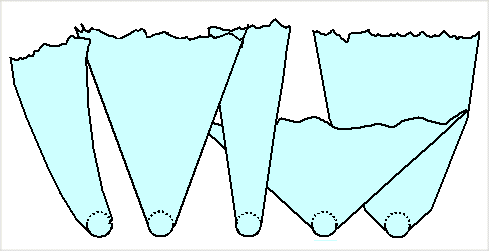 Sharpness - curvature radius