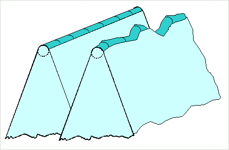 Sharpness - curvature radius