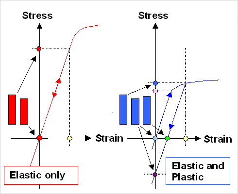 Tensile test for compound materials