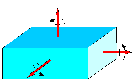 Torque; vector