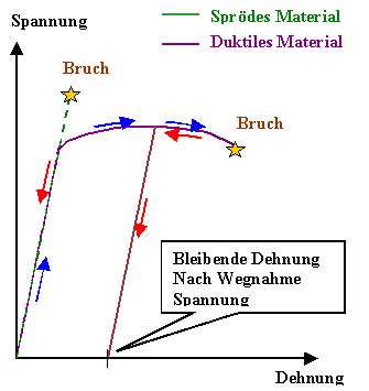 Zugversuch