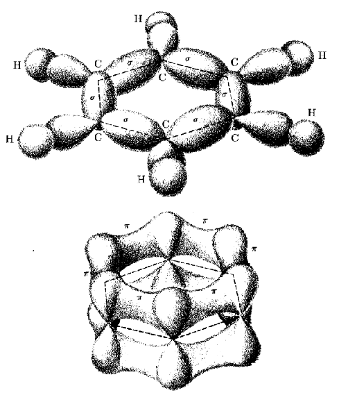 Orbitalbild des Benzols