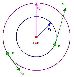 Bohr Atommodell