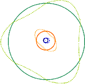 Stehende Wellen inH - Atom