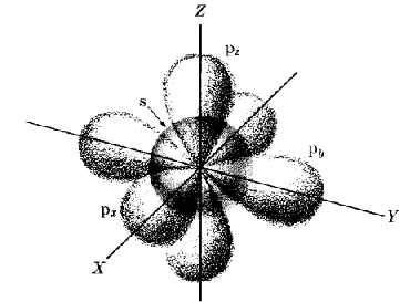 C- Atomorbitale