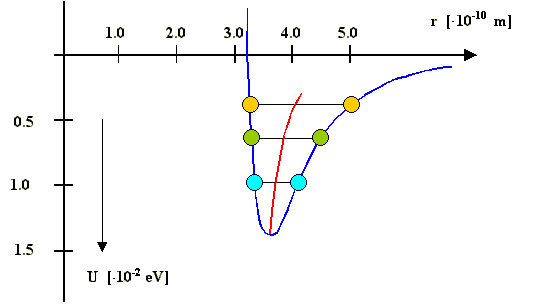 Asymmetrischer Potentialtopf