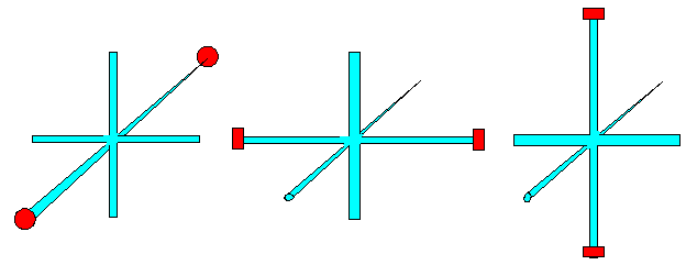 sp 
Hybridisierung