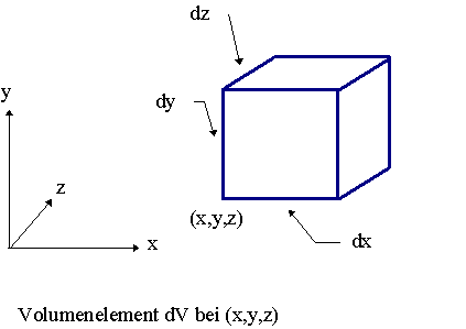 Volumenelement