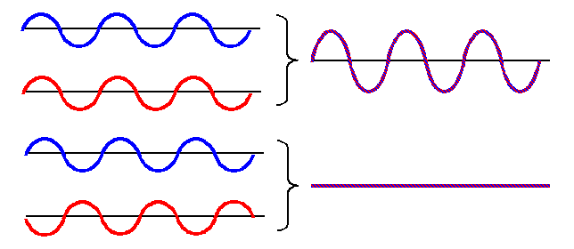 Interferenz 1