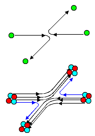 Pauli-Prinzip bei Streuung 2