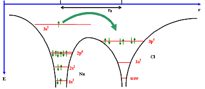 Potentialtopf 
fr Elektronen