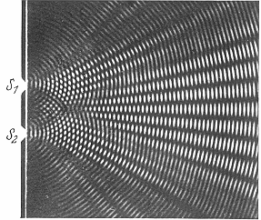 Interferenz am Doppelspalt