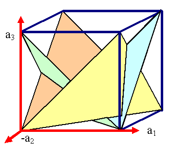 Exercise Indices 2