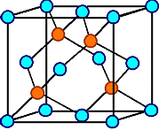 Zinkblende Gitter