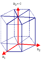 Hexagonale EZinDreierindizierung