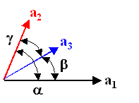 Parallelepiped