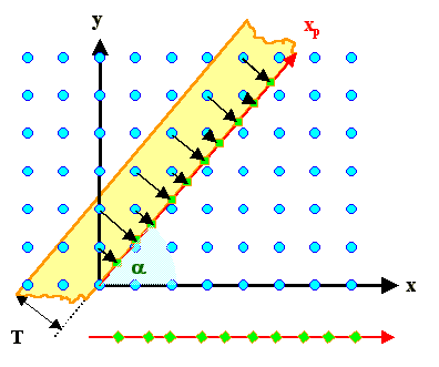 Quasicrystal in 6 dim. projection