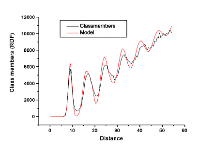 Radial Verteilungsfunktion des InP Porenkristalls