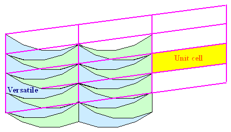 Versatile (Penrose)