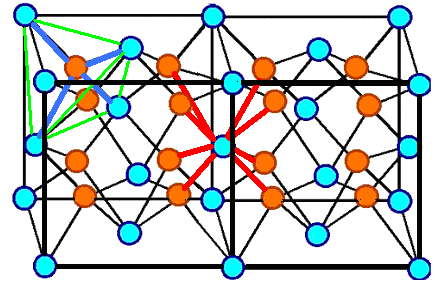 Soution exercise zro2 structure