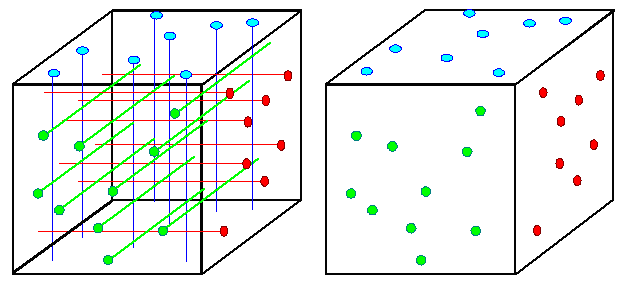 Dislocation density exercise