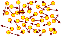 Innere Energie Gas