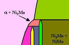 Peritektoides Phasendiagramm