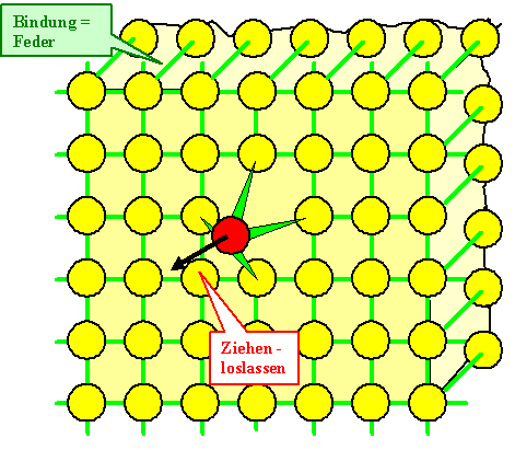 Zur Reibung im Atomaren