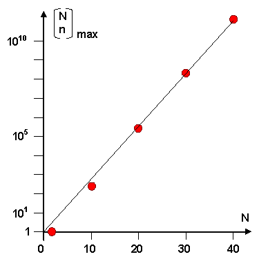 Maximalwert Binominalkoeffizient