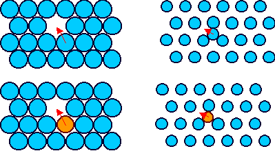 Diffusionsmglichkeiten