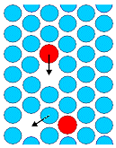 Leerstellen 
Diffusion