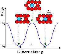 Diffusionsprung