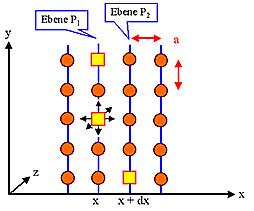 Diffusion atomar