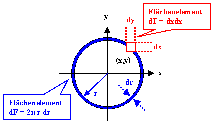 Flaechenelemente