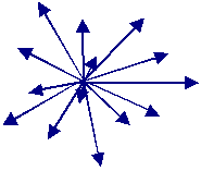 Mittelwert von r