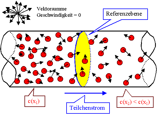 Teilchenstrom