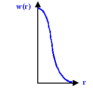 Teilchenverteilung als Funktion von r