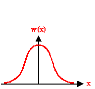 Teilchenverteilung als Funktion von x